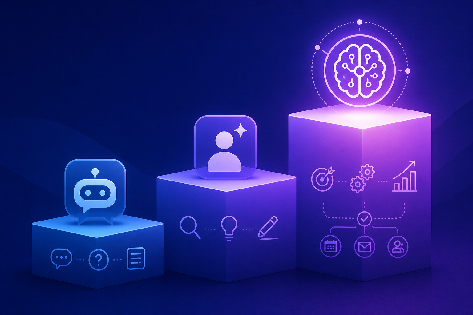 Drei-Stufen-Darstellung von Chatbot über Copilot zum autonomen KI-Agenten als aufsteigende Ebenen