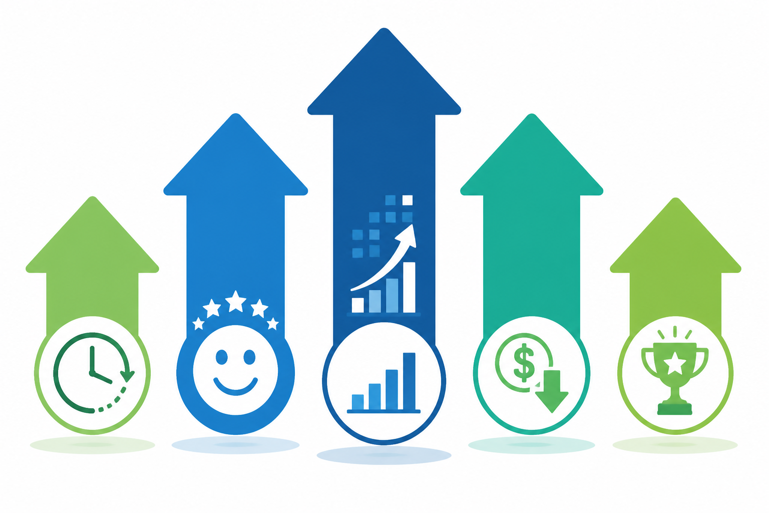 Illustration mit fünf Icons zu den Vorteilen von Self-Service: Verfügbarkeit, Kundenzufriedenheit und Skalierbarkeit